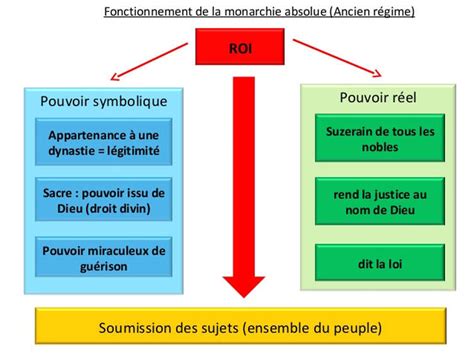 La Glorieuse Révolution de 1688 et l'ascension improbable d'un roi protestant